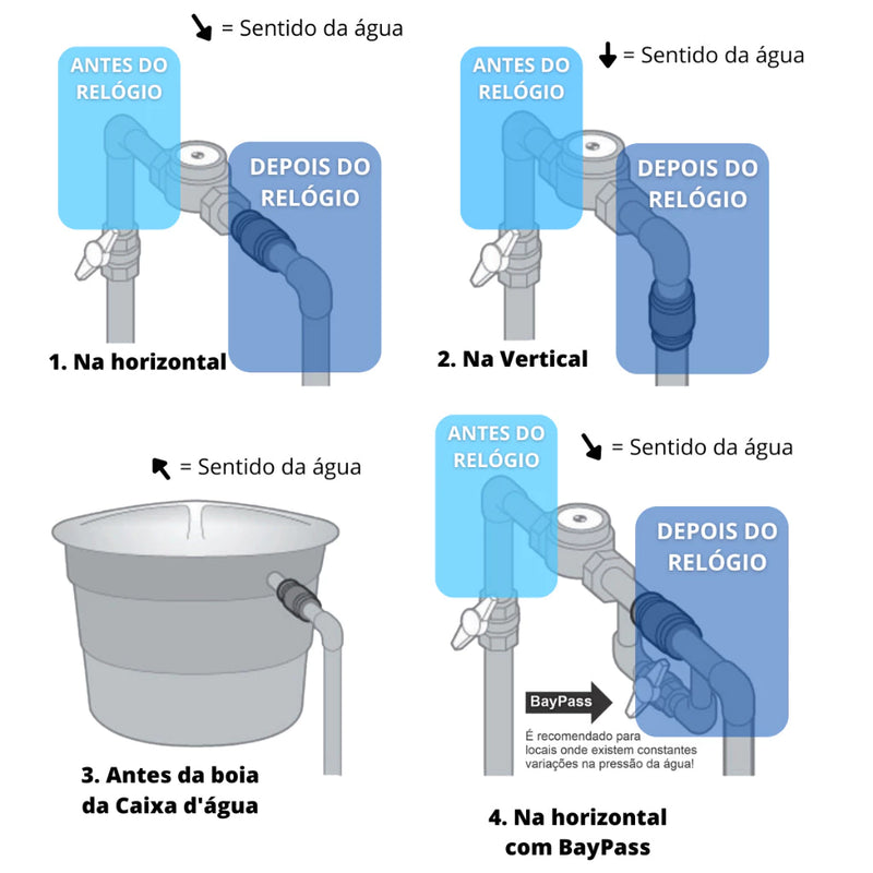 Válvula de Retenção Anti-Retorno 3/4" PVC para Sistemas Hidráulicos